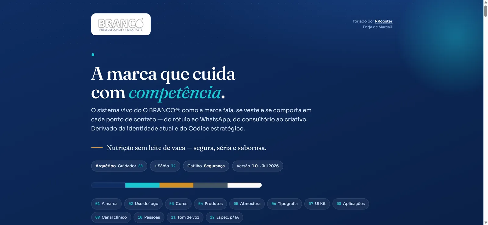 Capa do manual de uma marca de alimentação: fundo claro clínico, azul-marinho e teal, título “A marca que cuida com competência”.