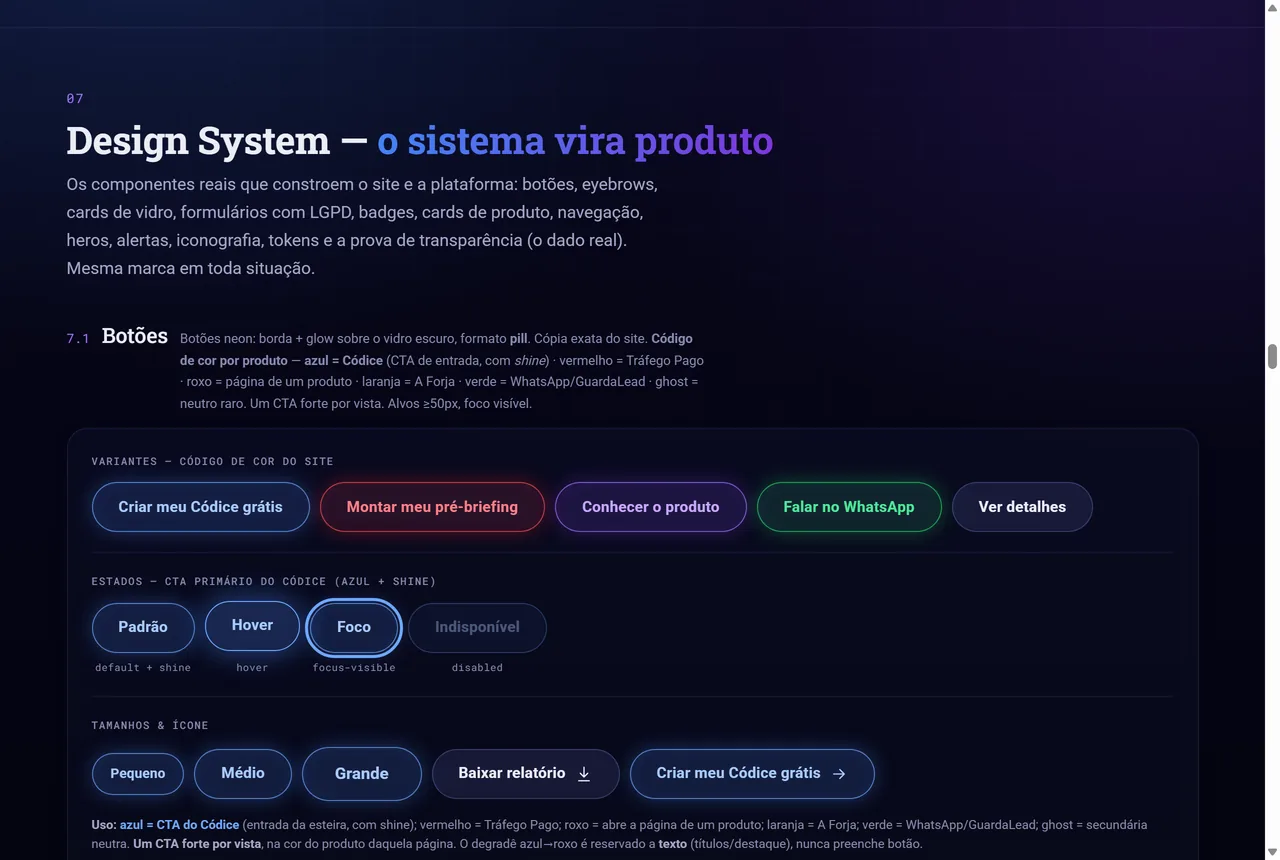 Seção de aplicações de um manual da Forja de Marca, com os componentes de interface renderizados na página.