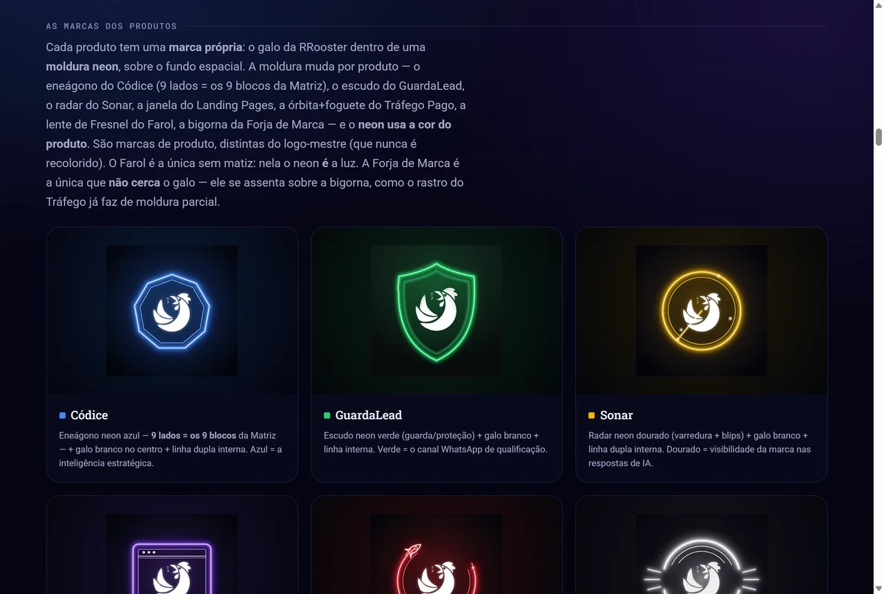 Seção do manual mostrando a grade de submarcas, cada uma com o próprio logo, cor e descrição.