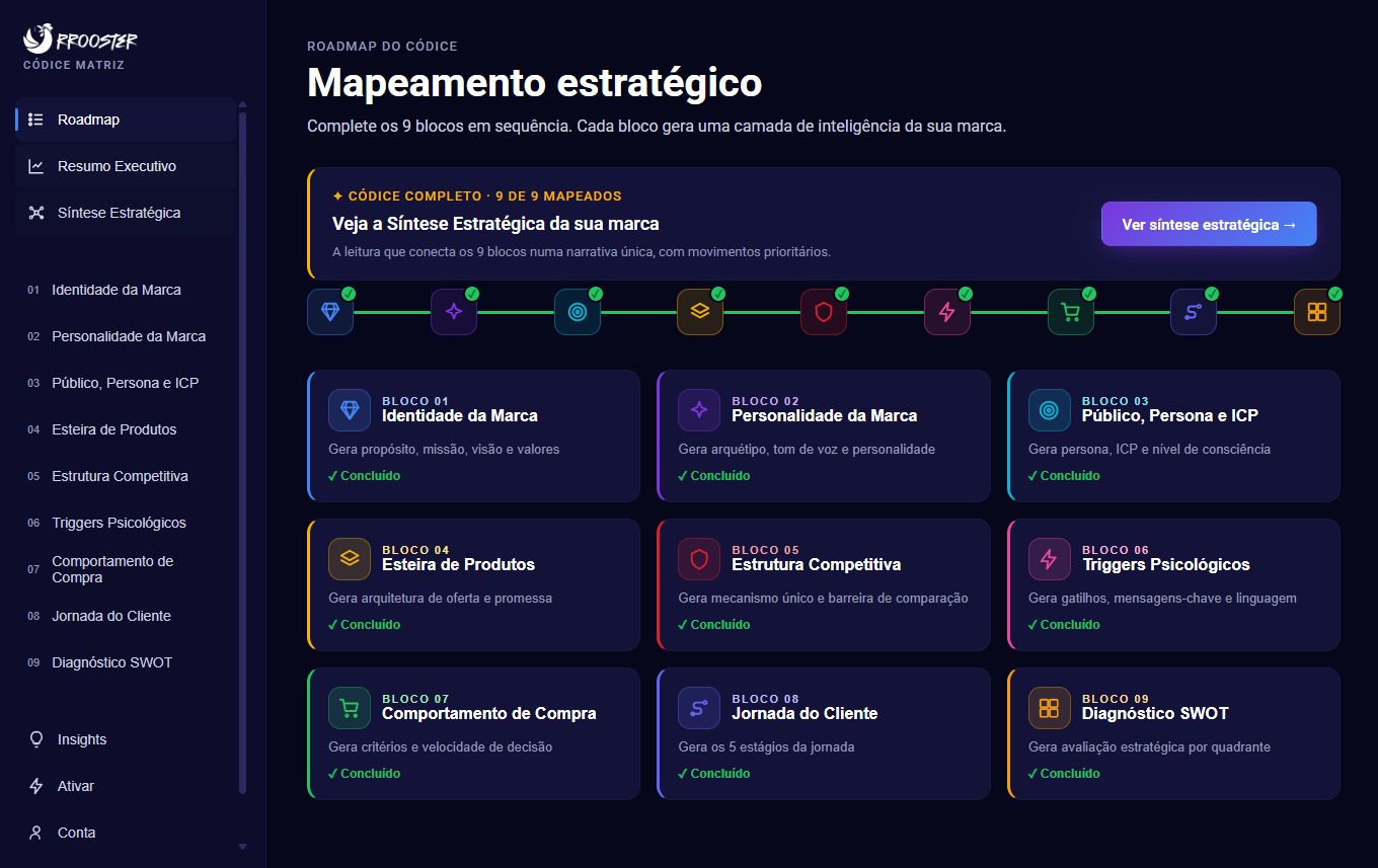 Tela do Códice Matriz: roadmap de mapeamento estratégico com os 9 blocos da marca.