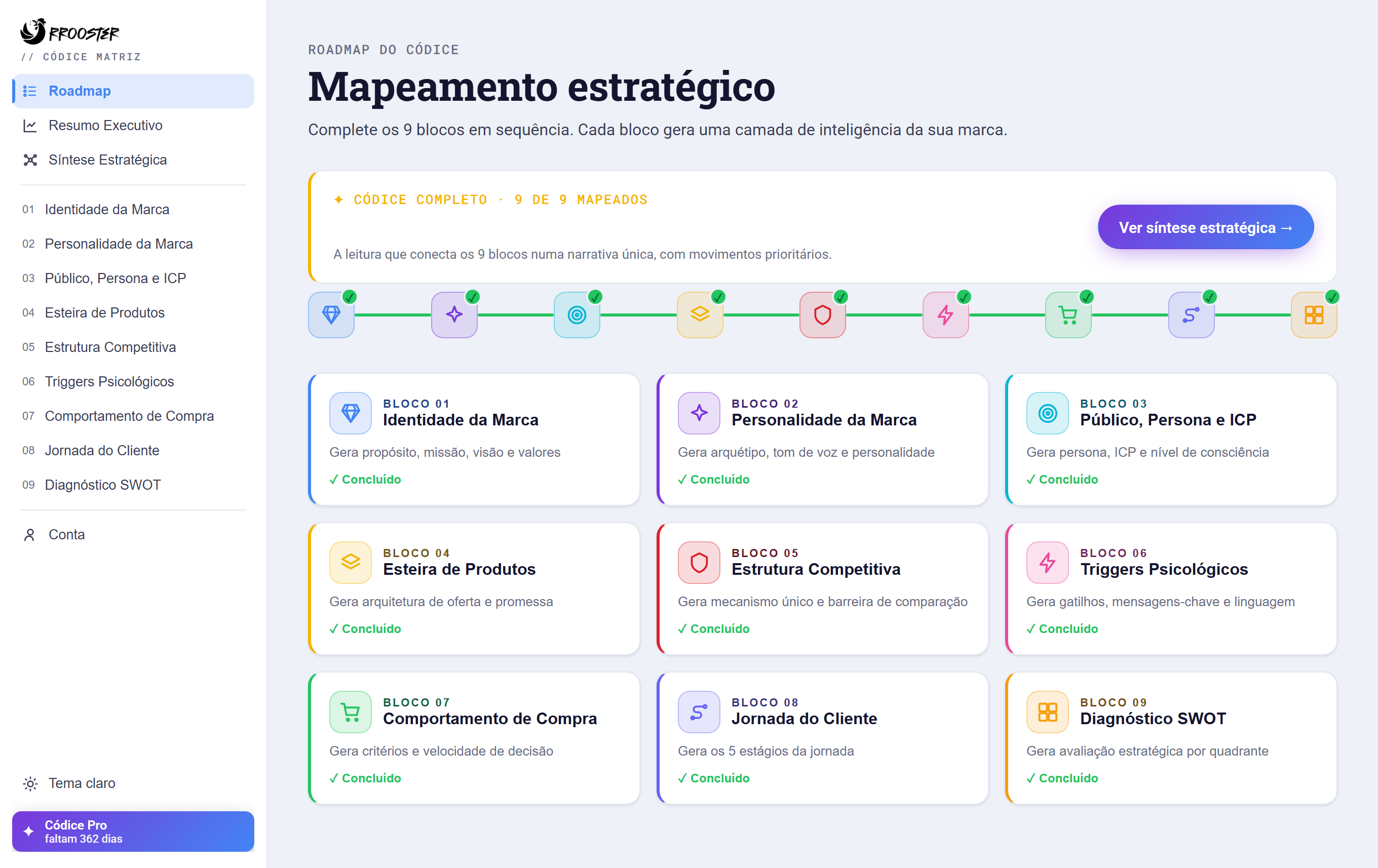 Tela do Códice Matriz: roadmap de mapeamento estratégico com os 9 blocos da marca.