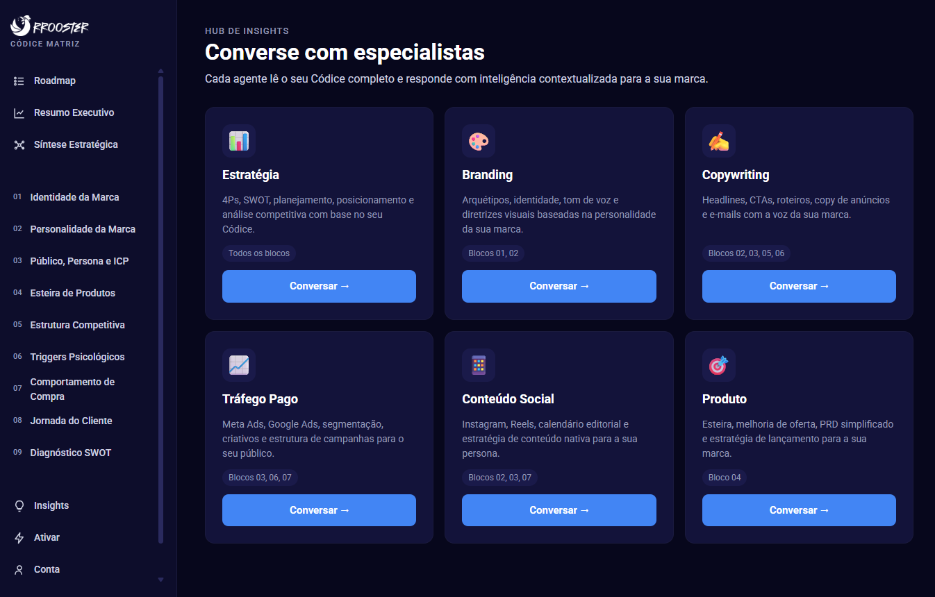 Hub de especialistas de IA do Códice (Estratégia, Branding, Copy, Tráfego, Conteúdo, Produto).